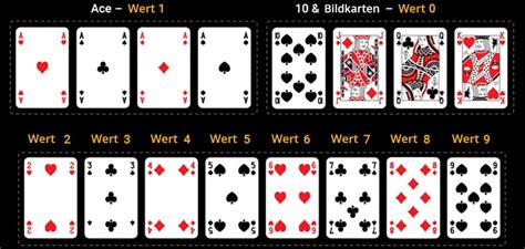 baccara kartenspiel|baccarat regeln.